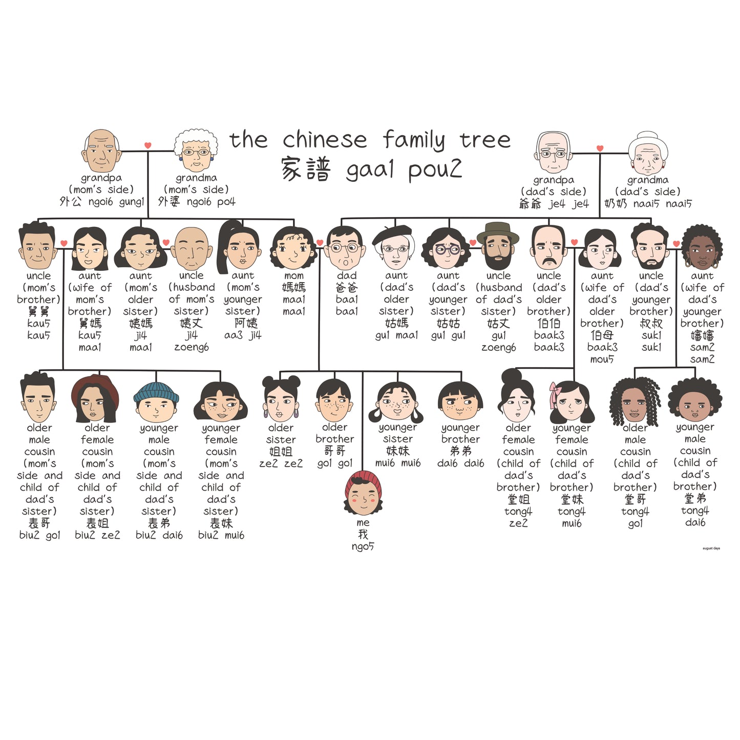 Family Tree Bilingual Print (Available in 2 Languages)