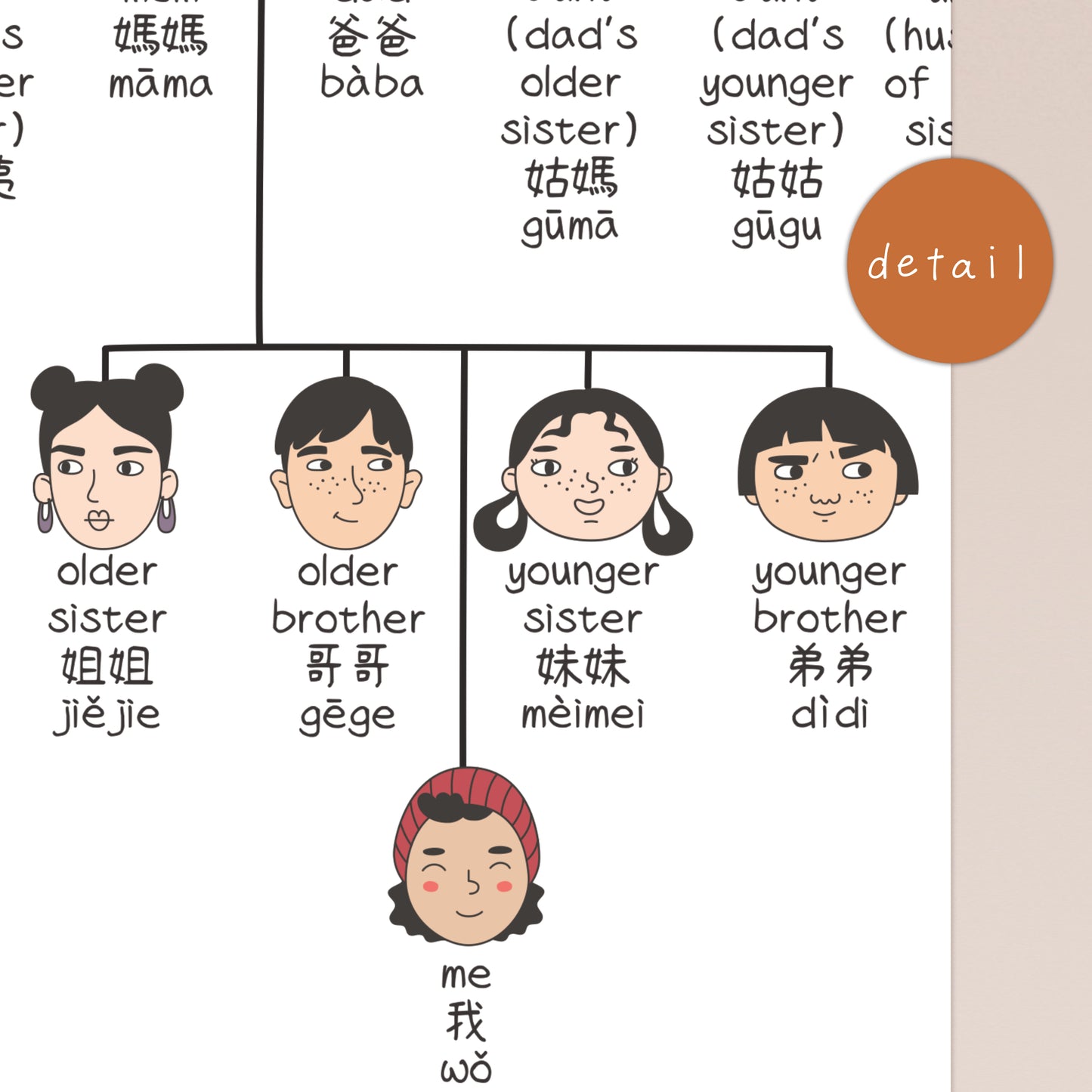Family Tree Bilingual Print (Available in 2 Languages) – August Days