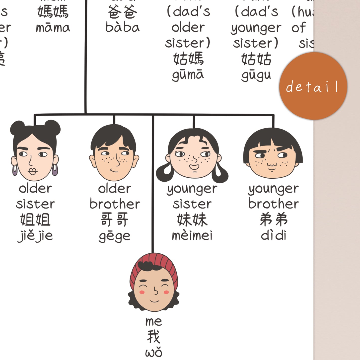 Family Tree Bilingual Print (Available in 2 Languages)