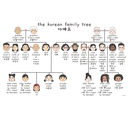 Family Tree Bilingual Print (Available in 2 Languages)