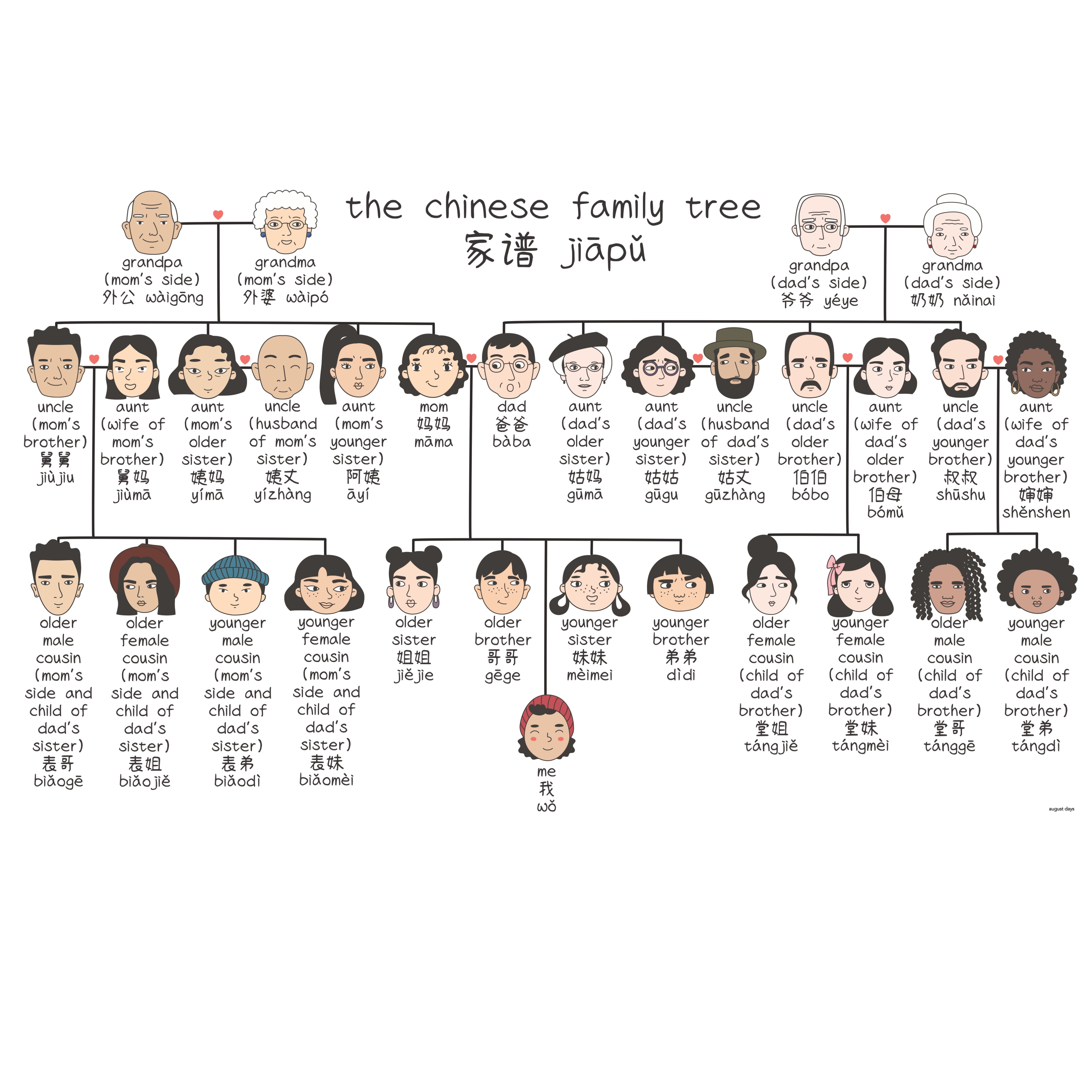 Family Tree Bilingual Print (Available in 2 Languages) – August Days