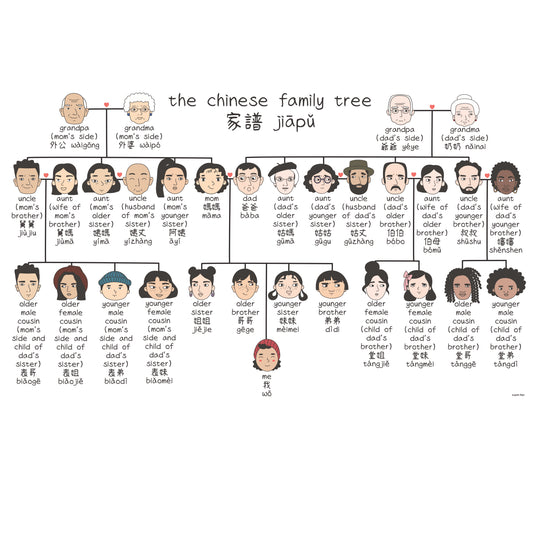 Family Tree Bilingual Print (Available in 2 Languages)