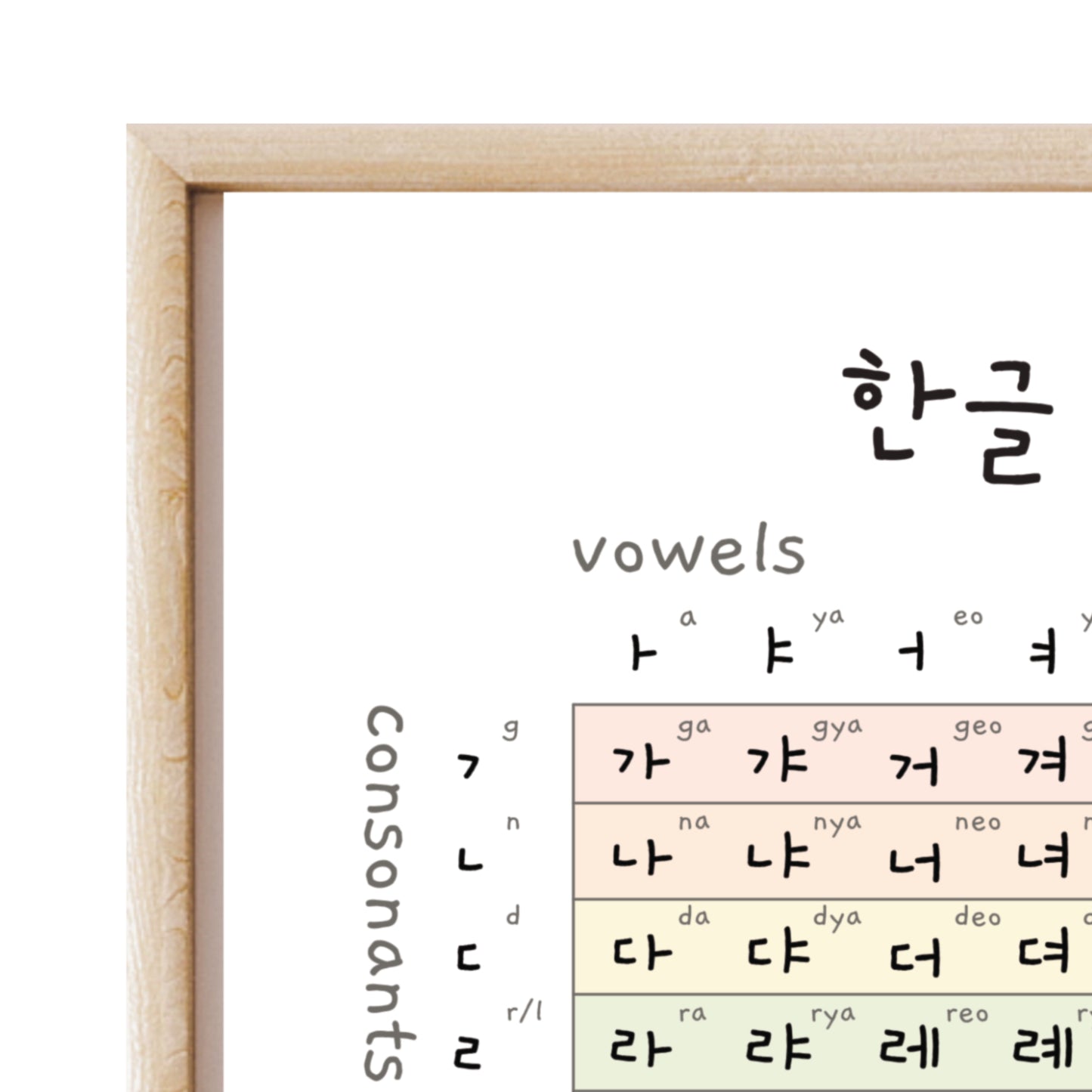 Hangul (Korean Alphabet) Print