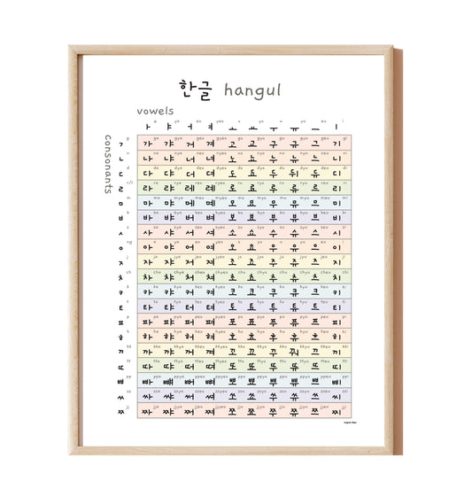 Hangul (Korean Alphabet) Print